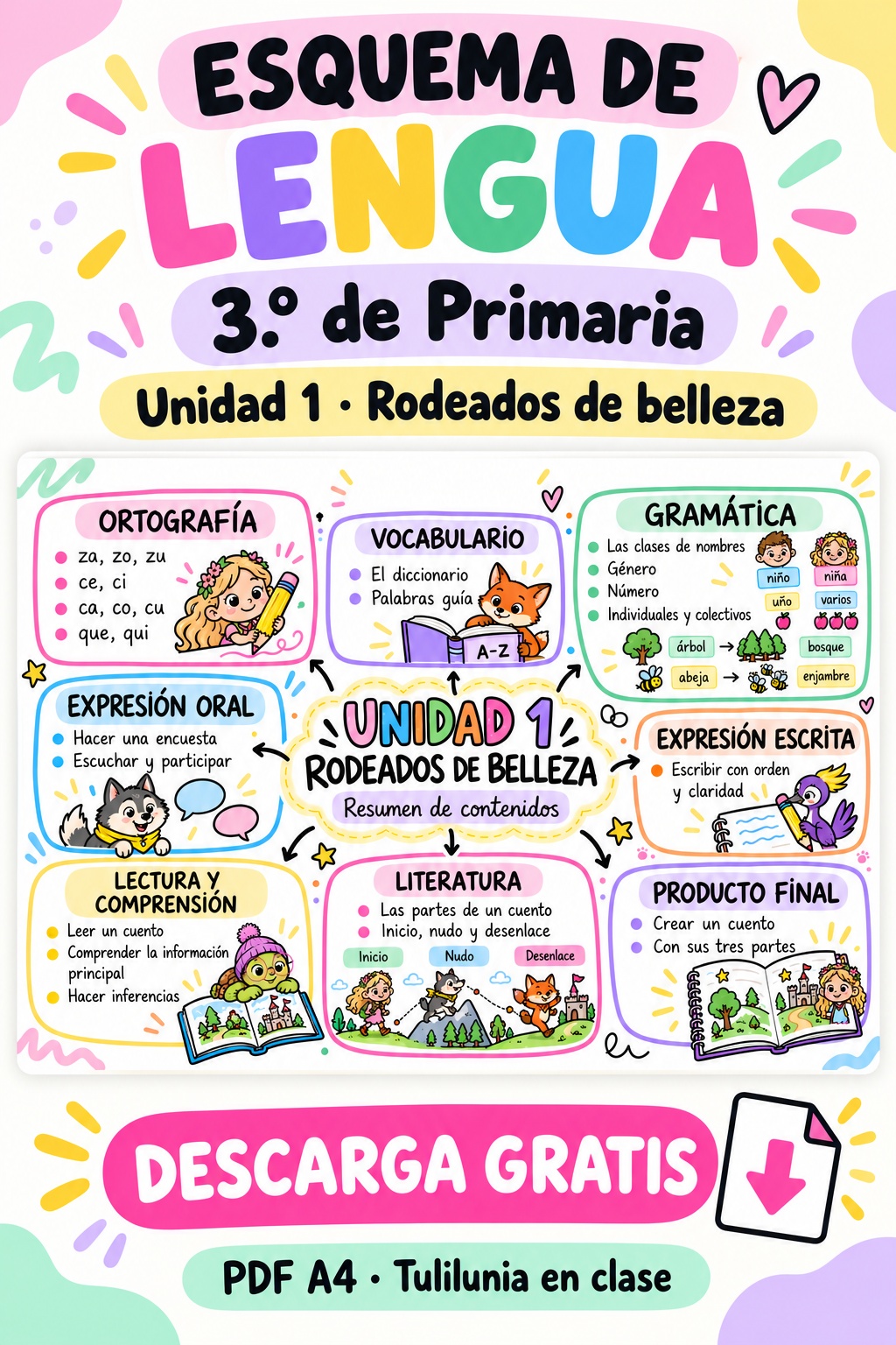 Esquema de Lengua · Unidad 1