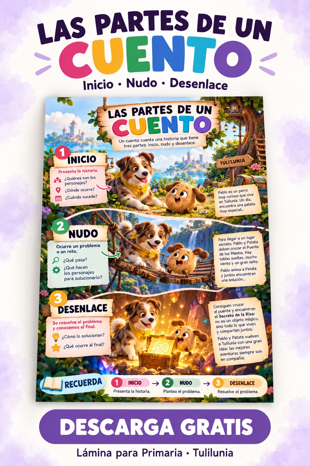 Las partes de un cuento: recurso educativo de Tulilunia